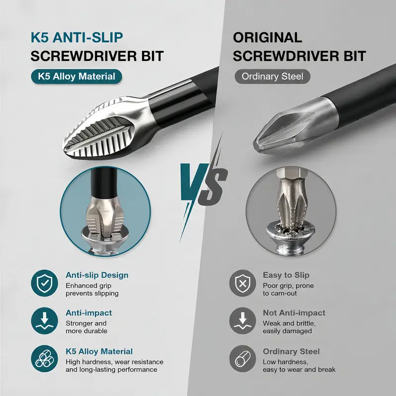 Impact-Resistant Magnetic Screwdriver Bits, Anti-Slip Power Tool Bit Set for Home Maintenance & DIY